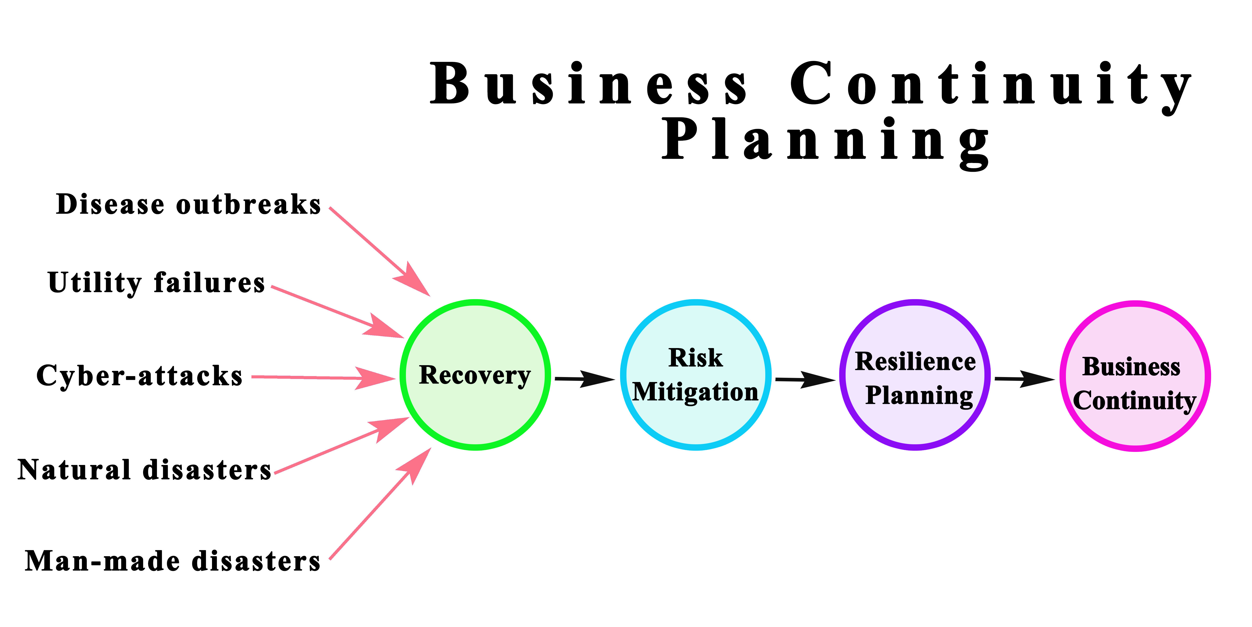 ACI Global Business Continuity Plan