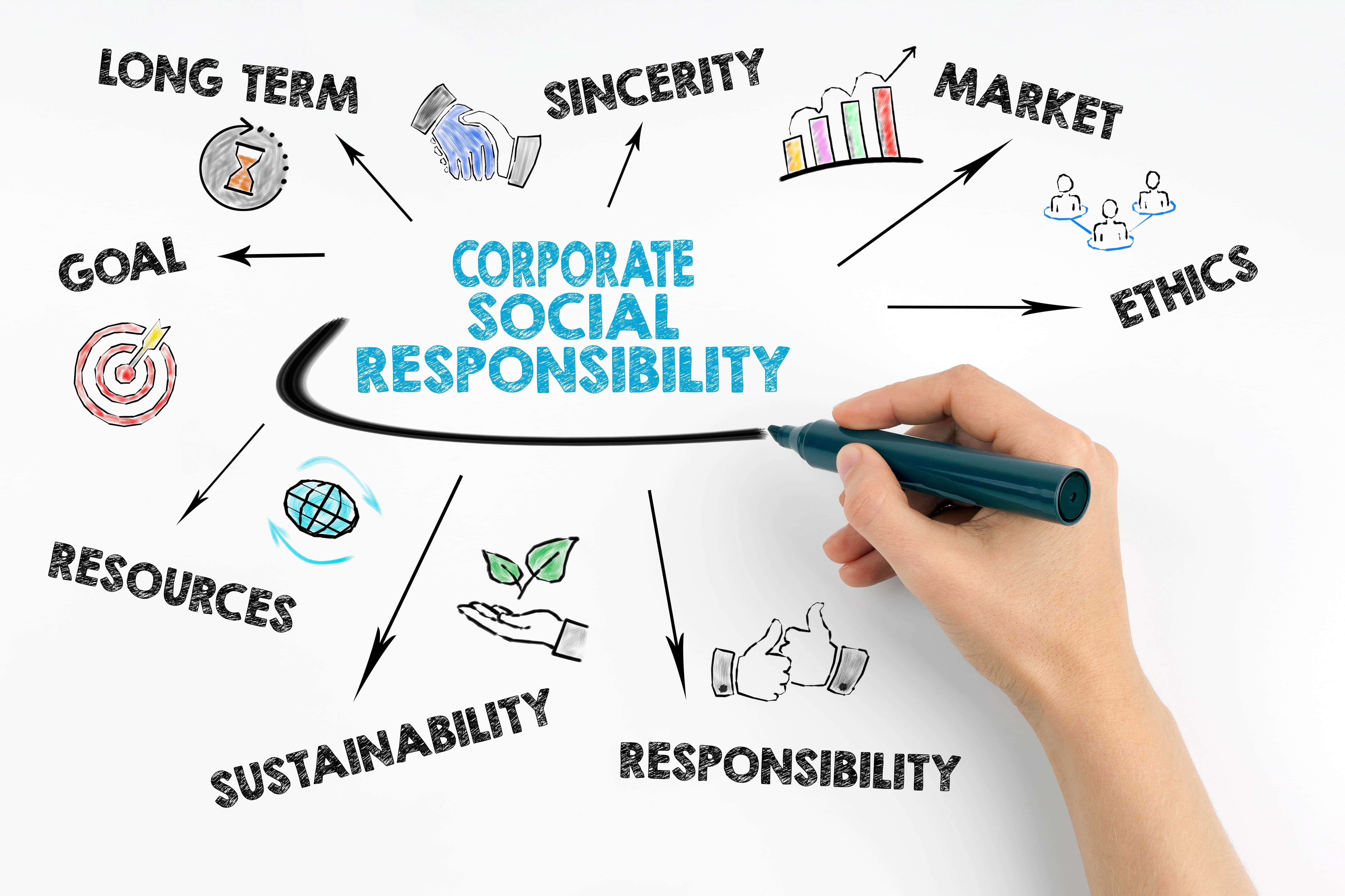 ACI CSRS